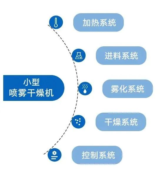 小型好色先生官方网站的係統構成