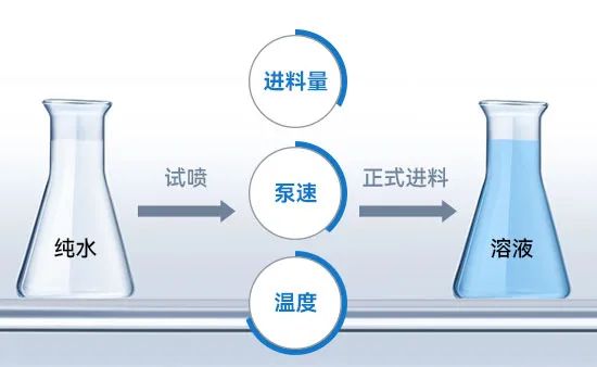 小型好色先生官方网站進料