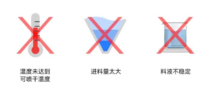 小型好色先生官方网站幹燥塔內壁粘附濕粉